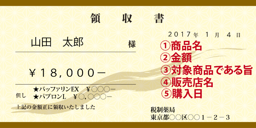 領収書記載事項イメージ