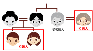 相続人